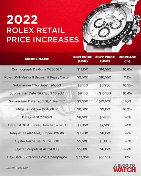 rolex modelos 2022|rolex usa price list 2022.